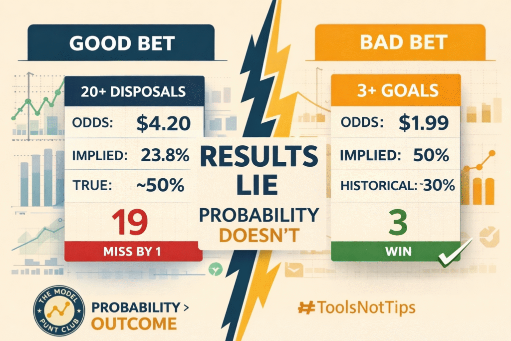 Good bet lost bad bet won example showing expected value calculation in sports betting